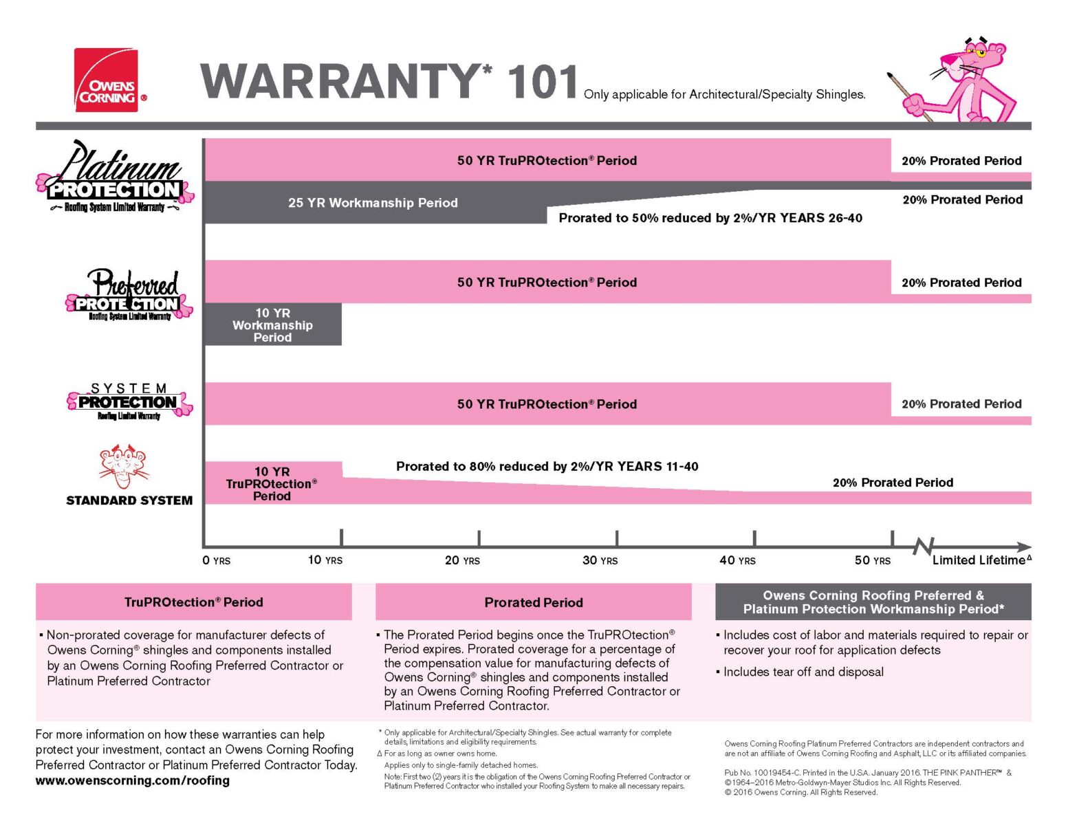 Warranty 101 Platinum Comparison-Residential (3) (1)